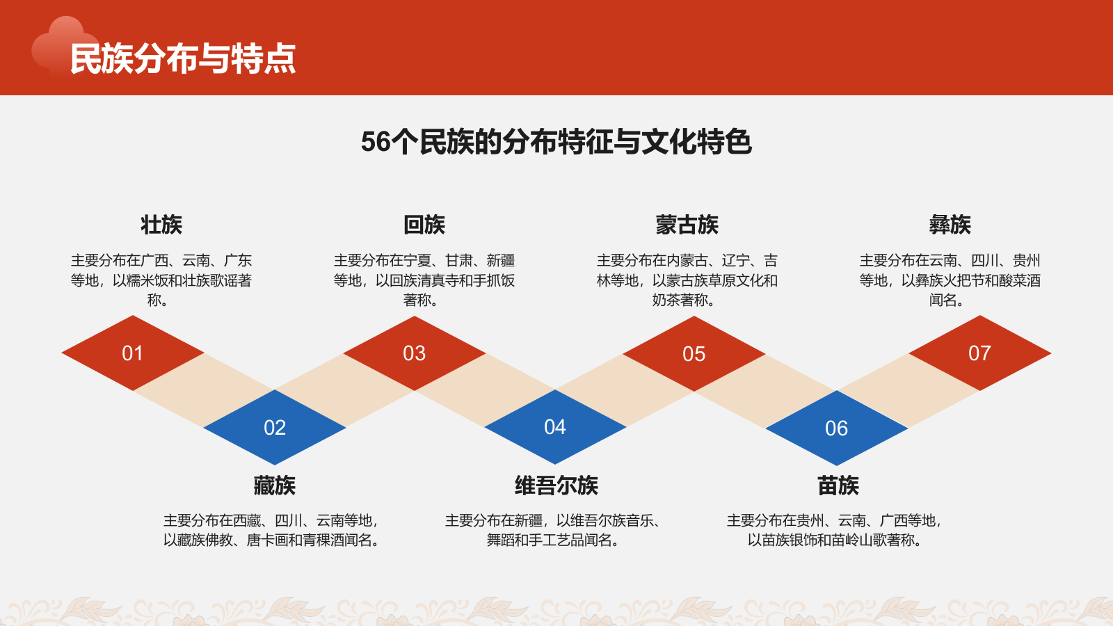 红色插画风民族文化少数民族文化宣传PPT模板.pptx_第4页