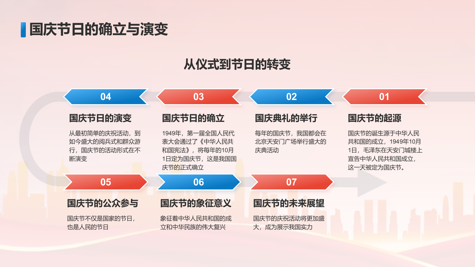 红色党政风国庆节PPT模板.pptx_第5页