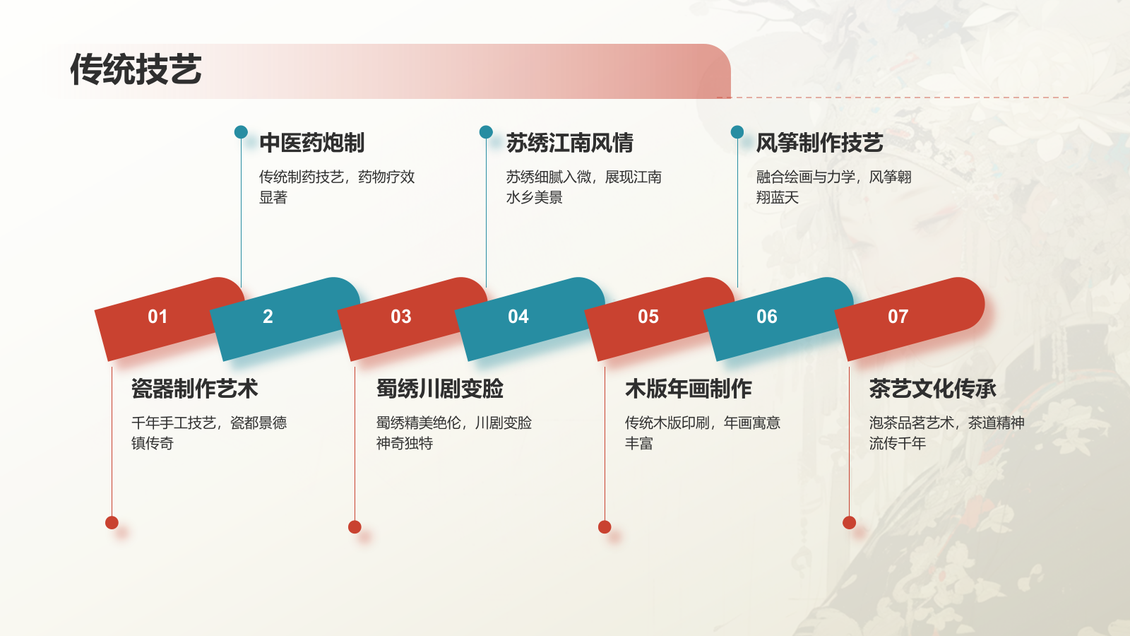 红色复古风传承非遗文化宣传介绍PPT模板.pptx_第9页