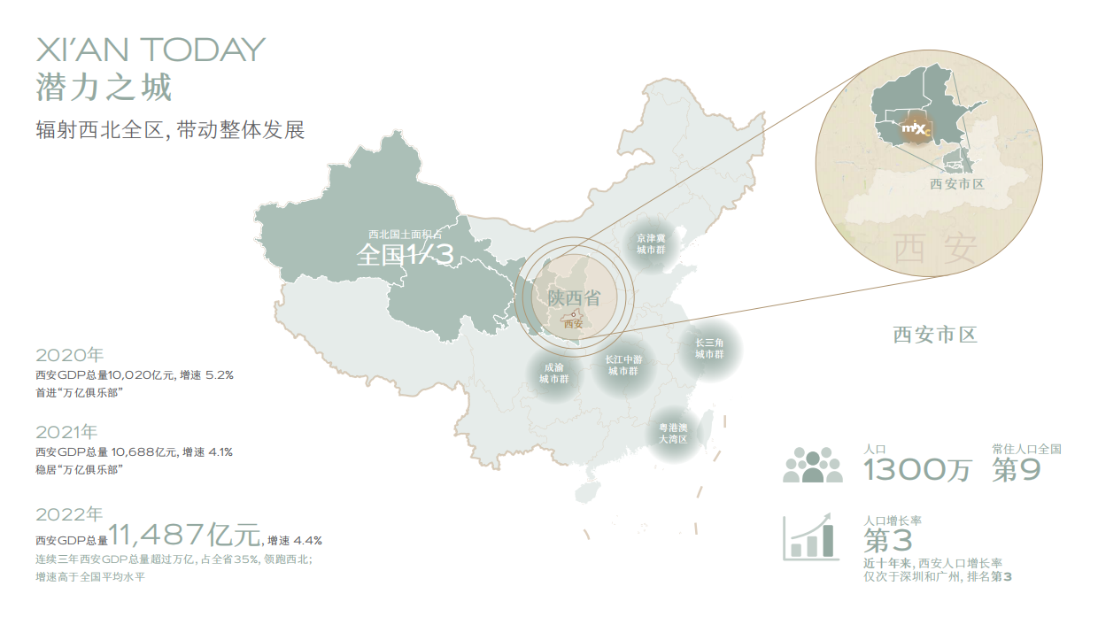 西安万象城 招商手册.pdf_第7页
