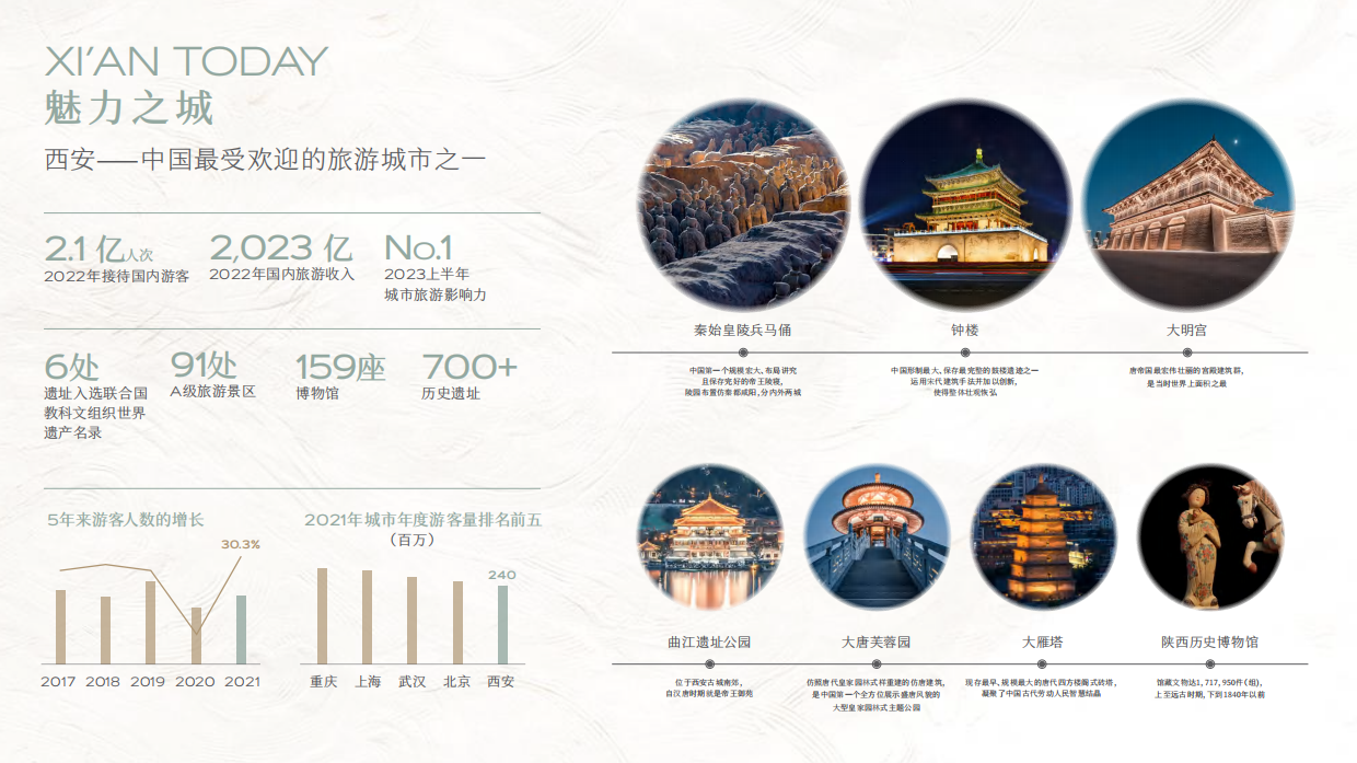 西安万象城 招商手册.pdf_第8页