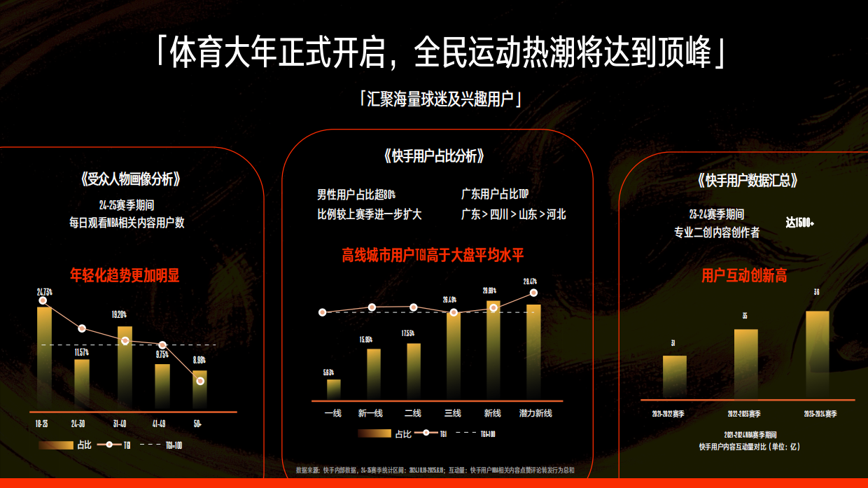 2026 快手 X NBA-师徒2V2挑战赛1.pdf_第4页