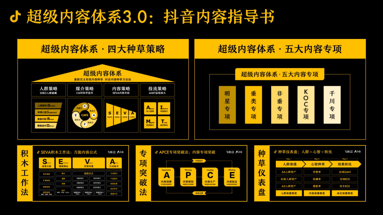 抖音全域内容种草-超级内容体系 3.0.pdf_第3页