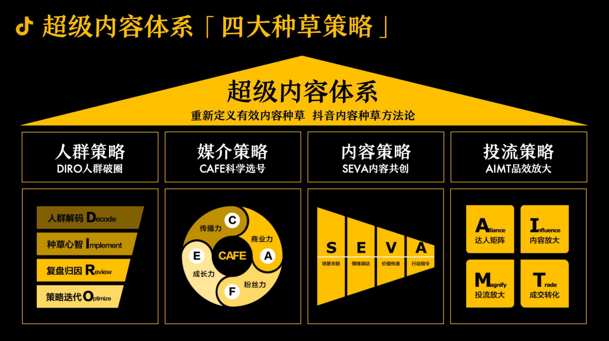 抖音全域内容种草-超级内容体系 3.0.pdf_第4页