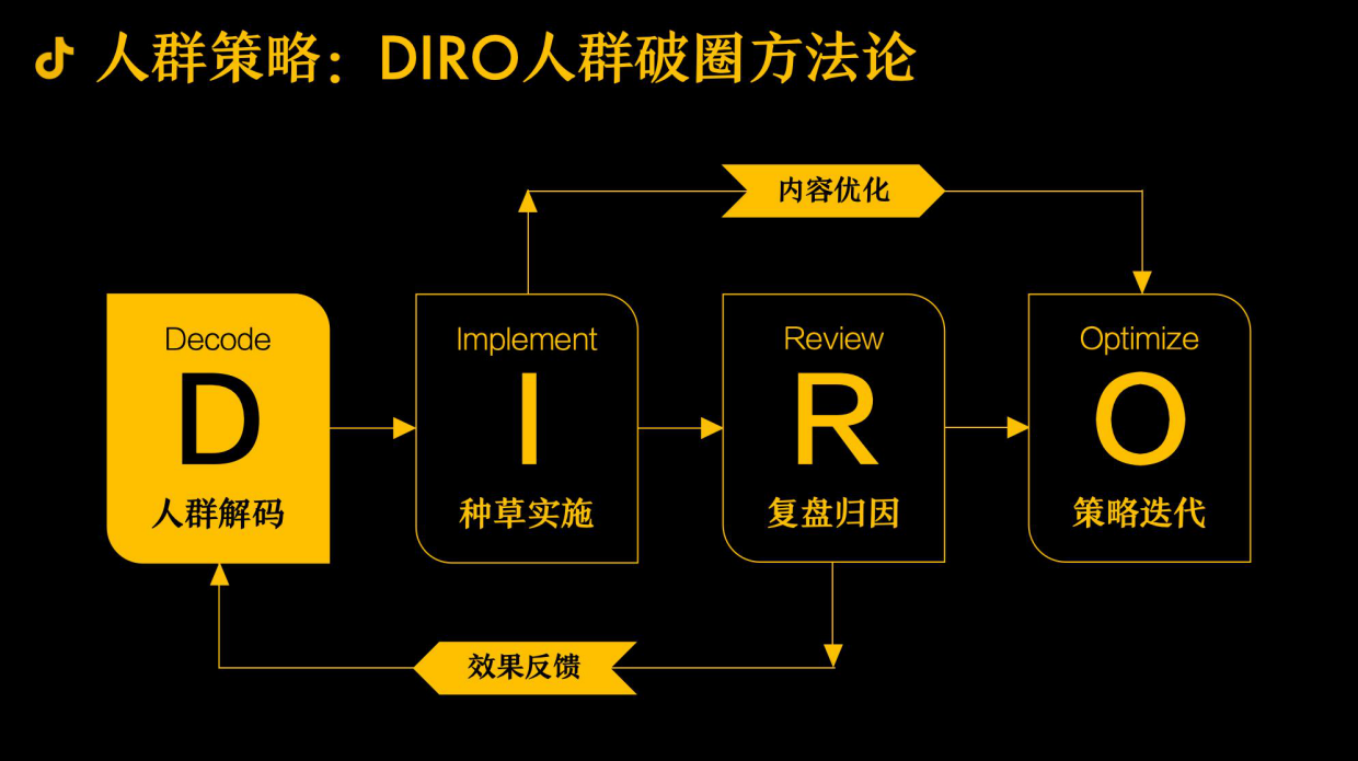 抖音全域内容种草-超级内容体系 3.0.pdf_第5页