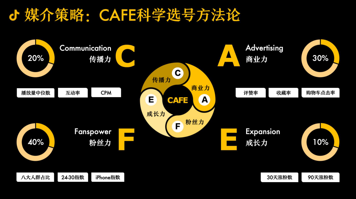 抖音全域内容种草-超级内容体系 3.0.pdf_第6页