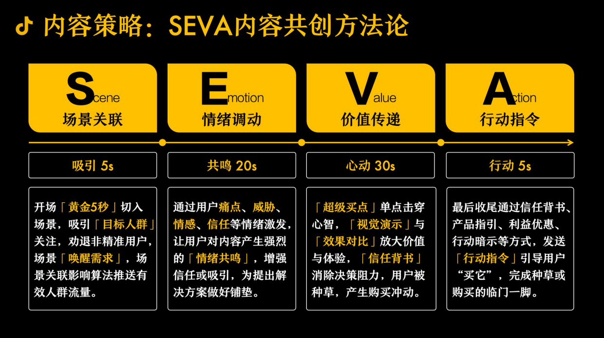 抖音全域内容种草-超级内容体系 3.0.pdf_第7页