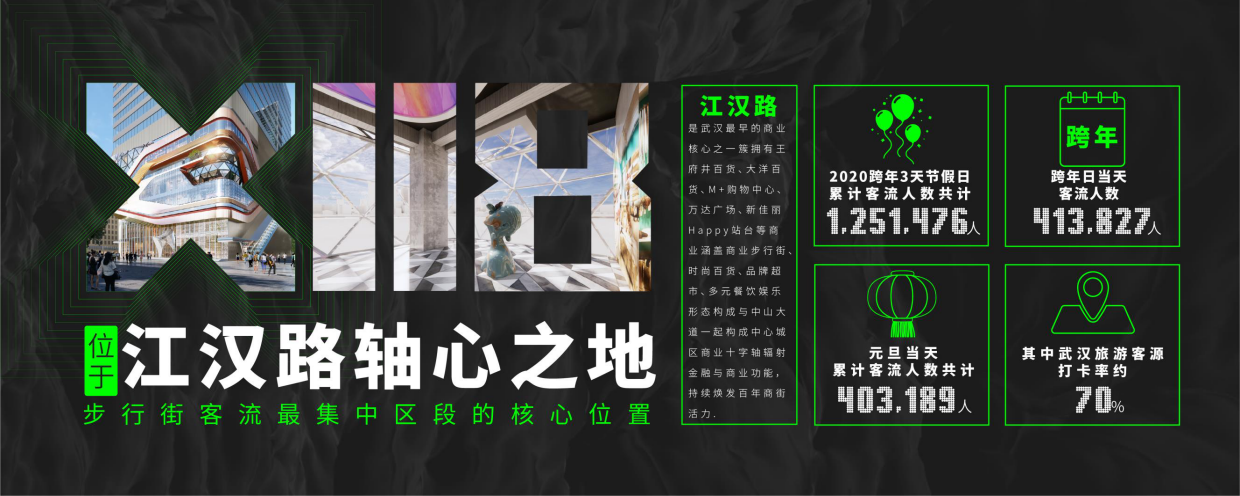 潮流盒子.武汉X118 项目推介.pdf_第5页