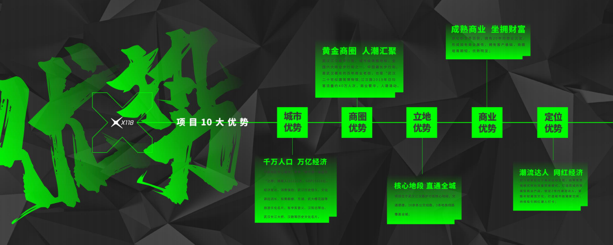 潮流盒子.武汉X118 项目推介.pdf_第6页