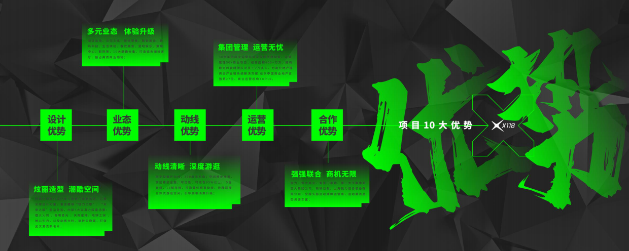 潮流盒子.武汉X118 项目推介.pdf_第7页