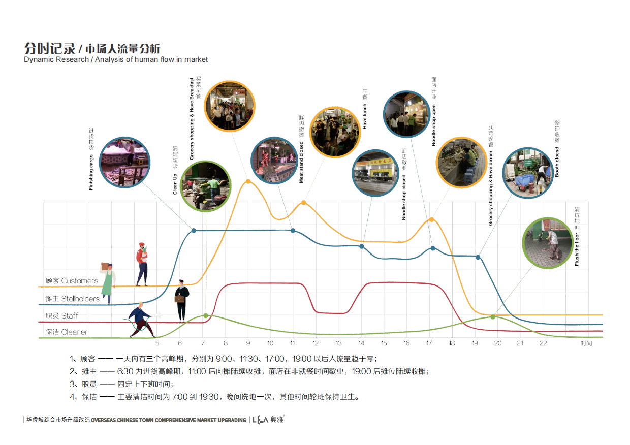 华侨城综合市场改造深化设计城市目的地改造.pdf_第10页