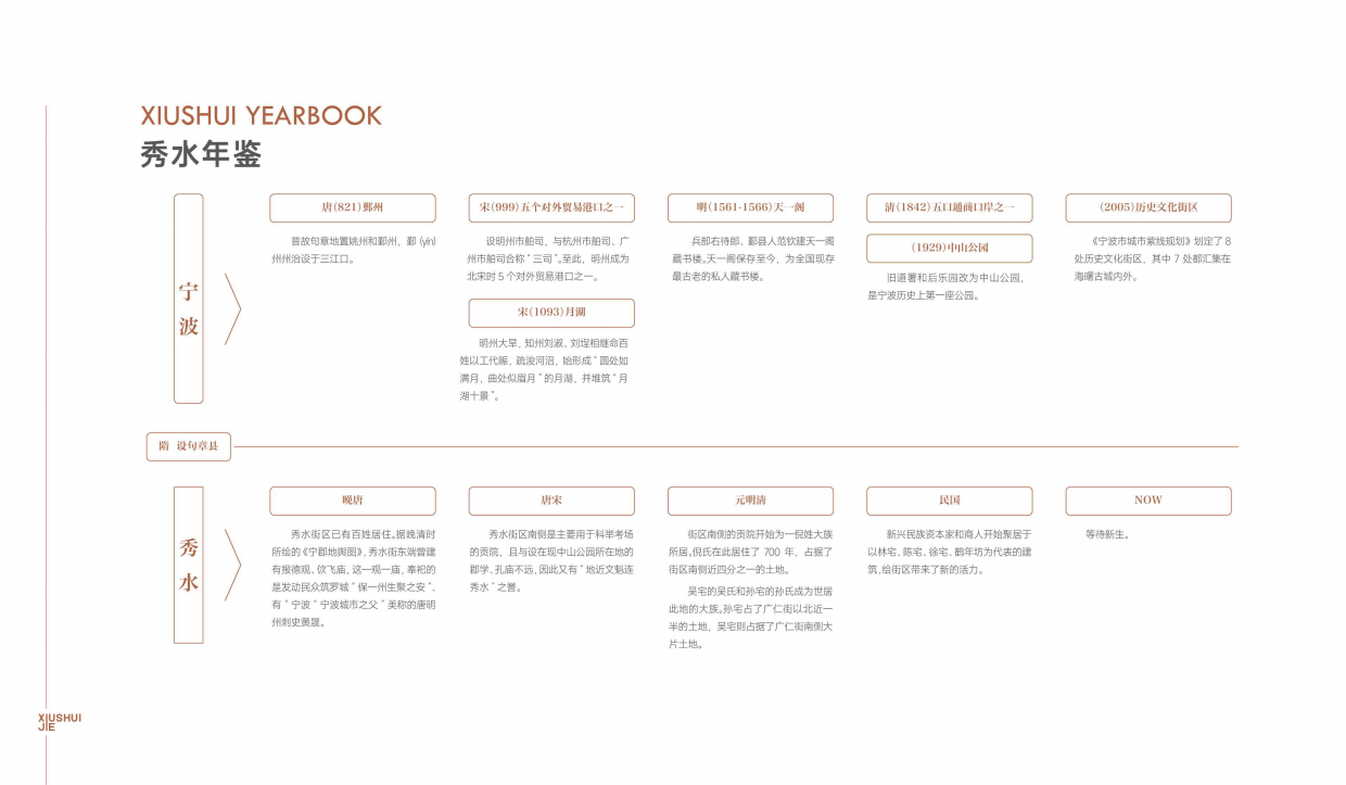 宁波秀水街招商手册.pdf_第5页