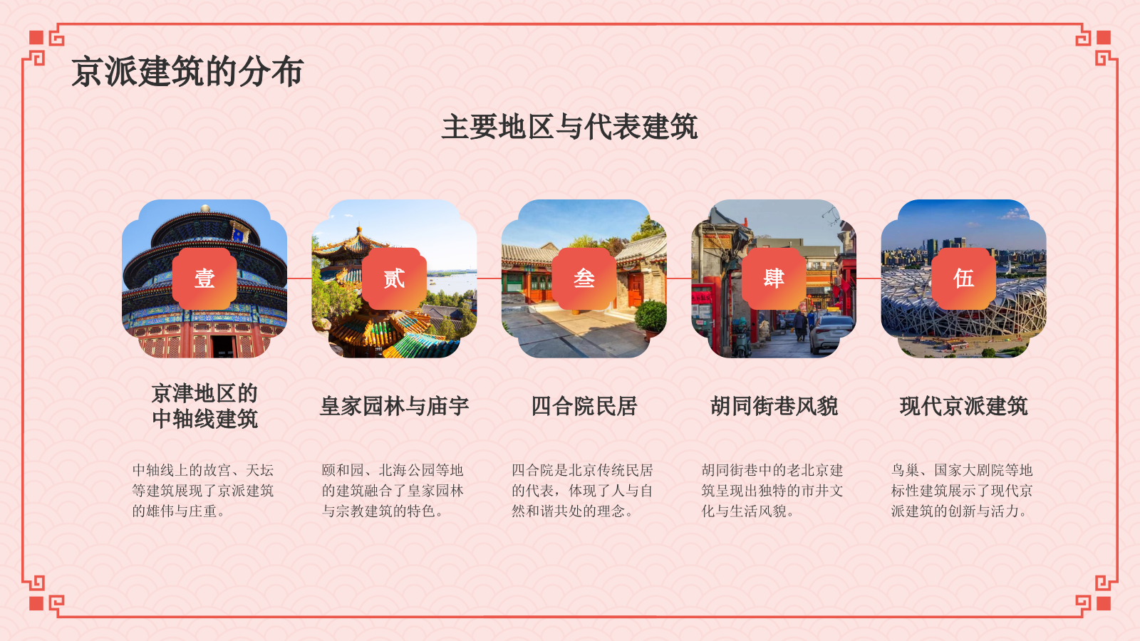 红色国潮风京派建筑PPT模板.pptx_第5页