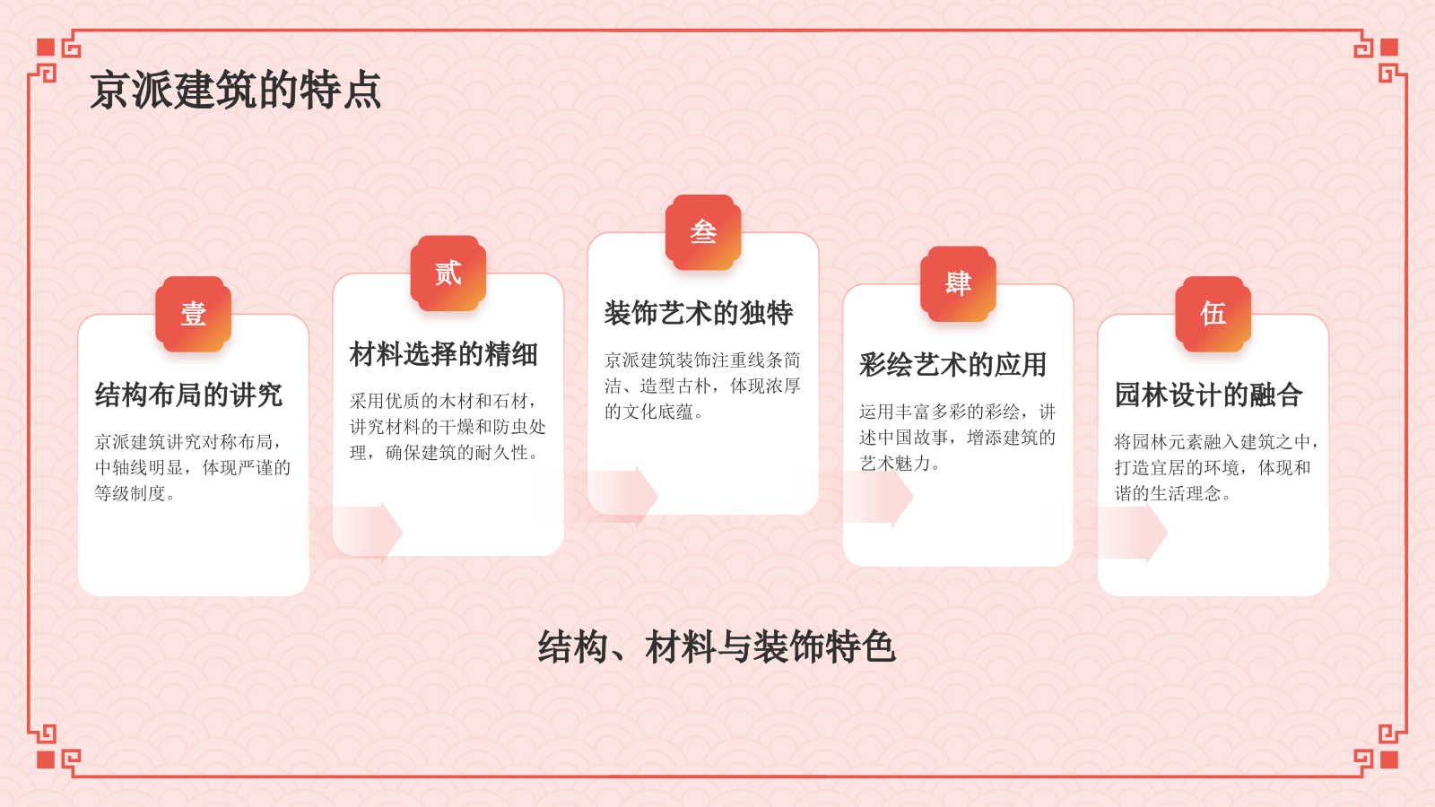 红色国潮风京派建筑PPT模板.pptx_第6页