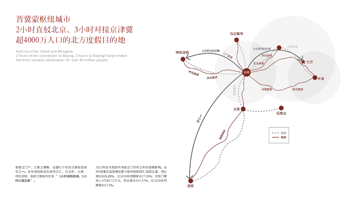 山西大同東南邑项目介绍手册.pdf_第4页