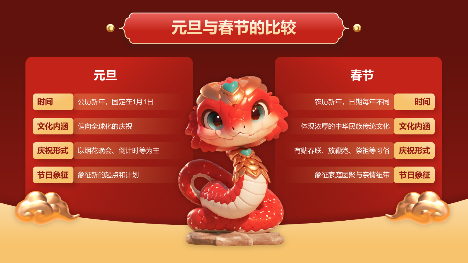 红色国潮风庆元旦迎新年主题班会PPT模板.pptx_第6页