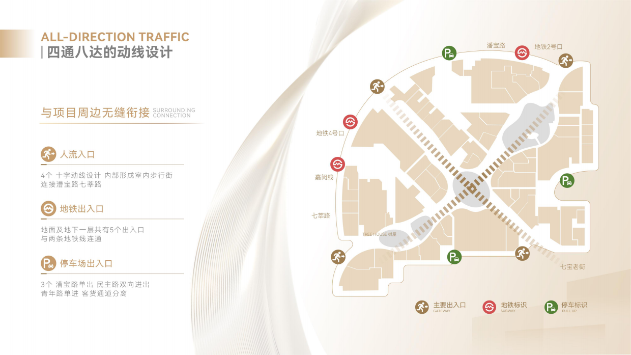 上海七宝领展广场招商手册.pdf_第10页