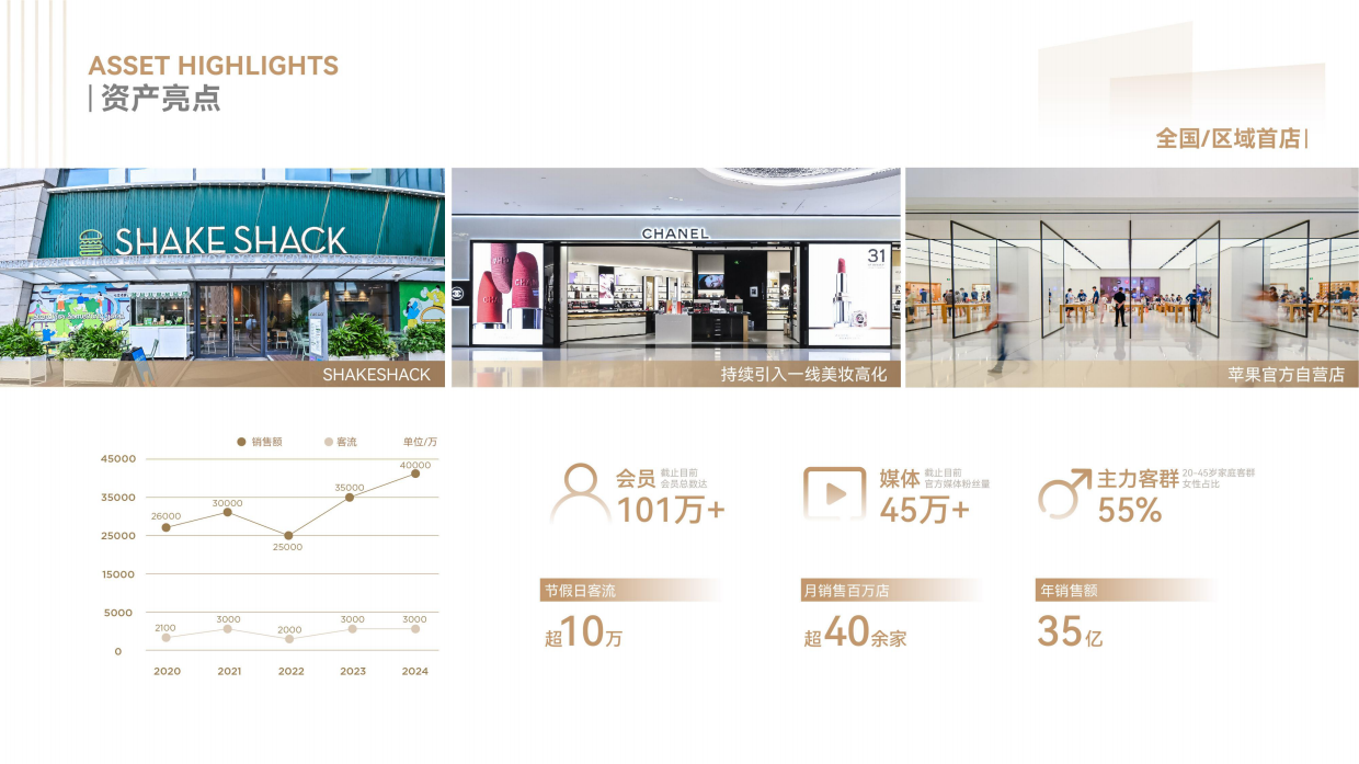 上海七宝领展广场招商手册.pdf_第9页