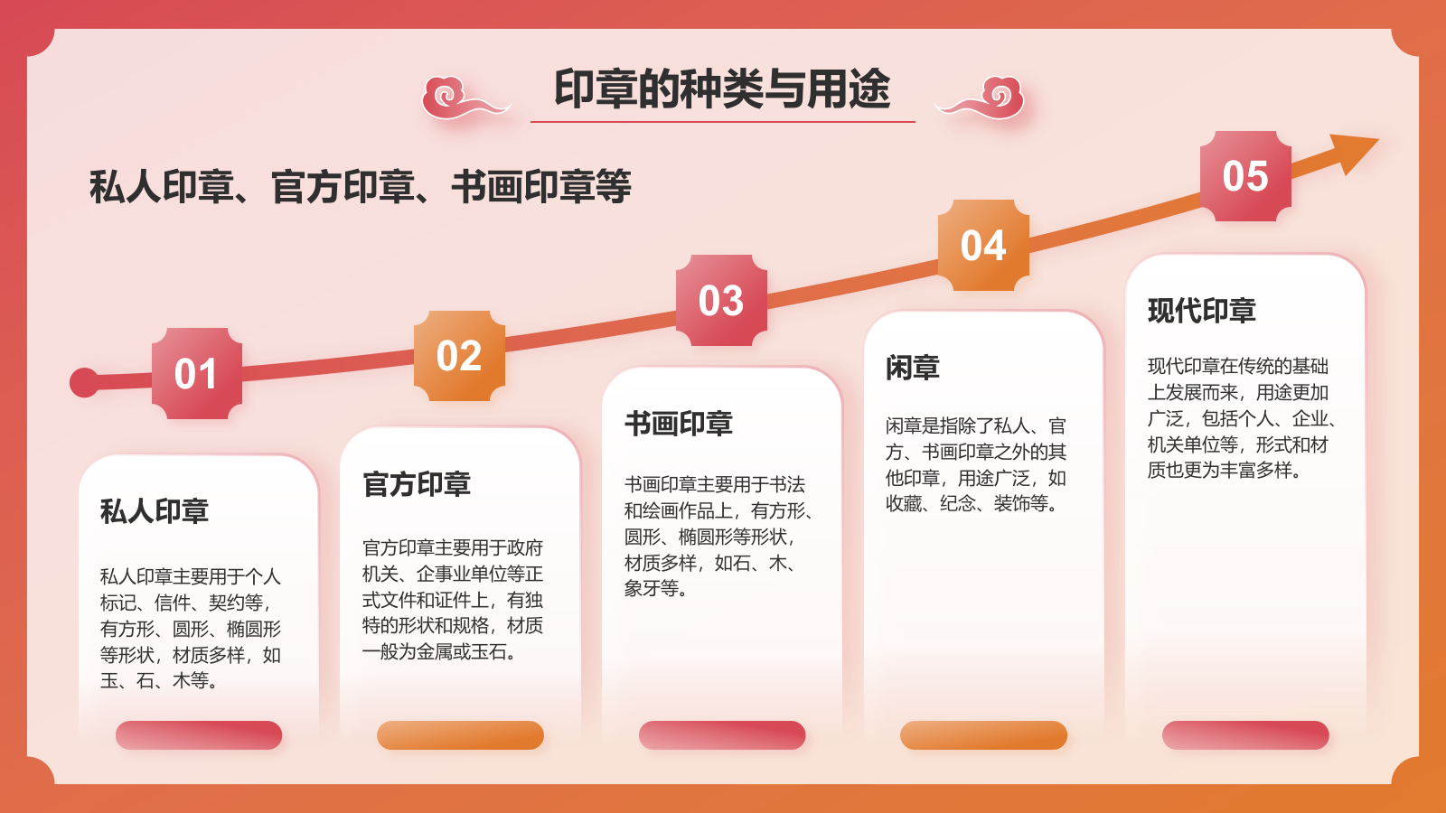红色国潮风中国非物质文化遗产——篆刻艺术PPT模板.pptx_第8页