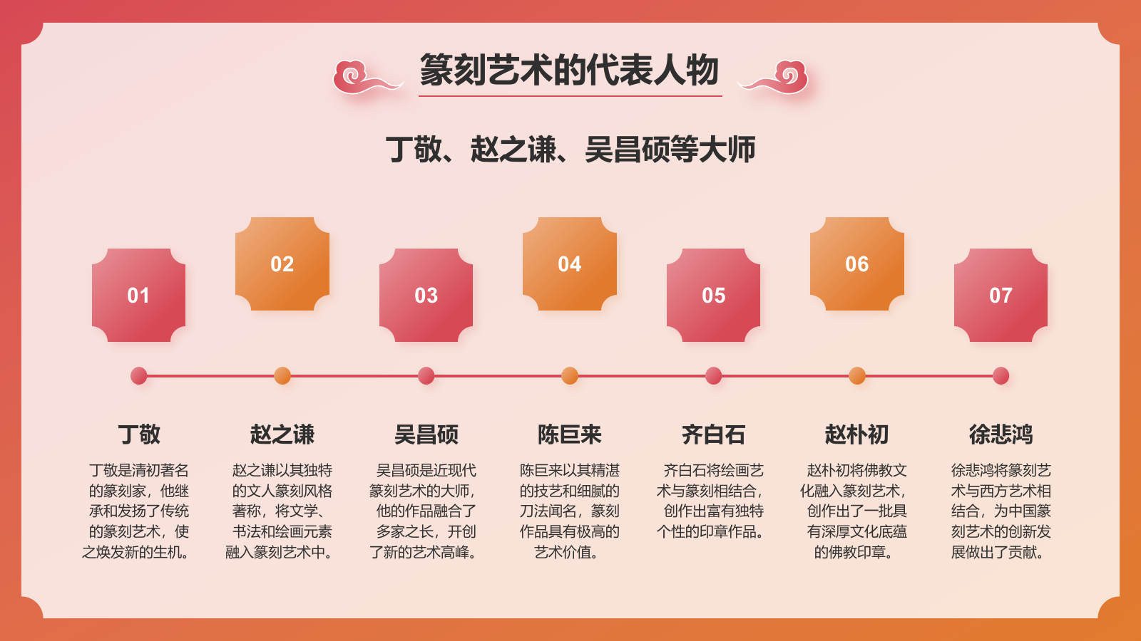 红色国潮风中国非物质文化遗产——篆刻艺术PPT模板.pptx_第5页
