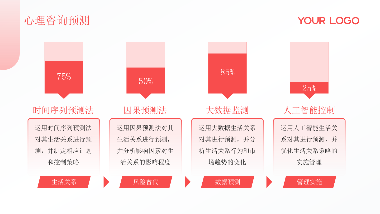 红色简约风PPT模板_心理咨询与健康生活PPT模板.pptx_第7页