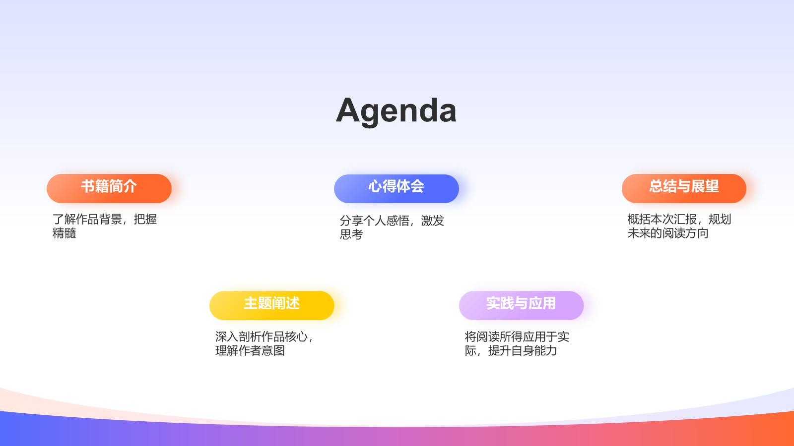 读书汇报PPT模板.pptx_第2页