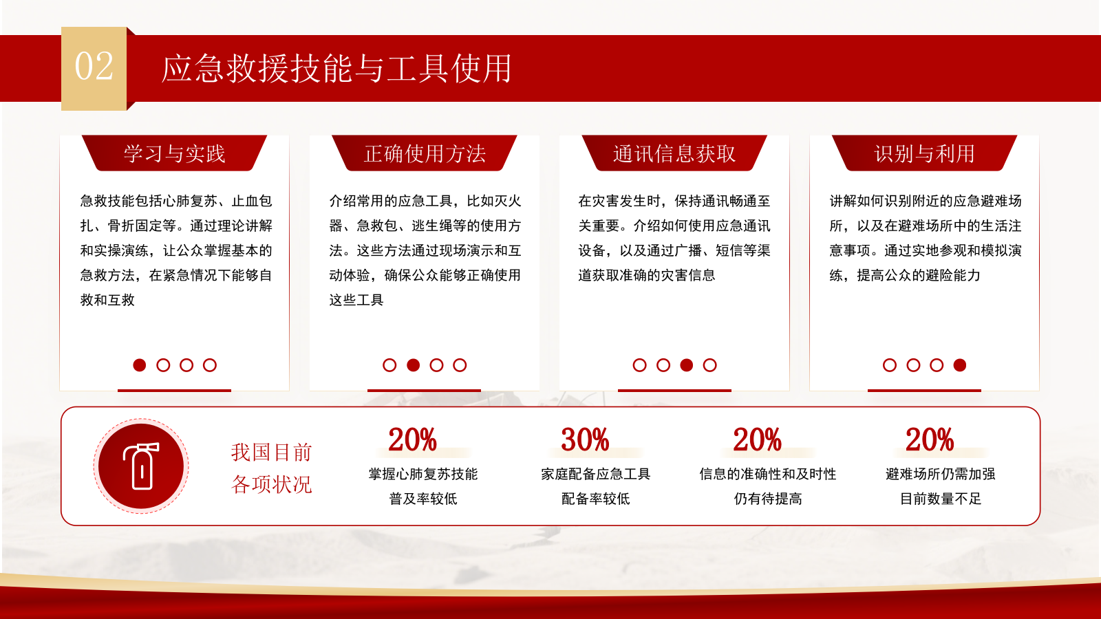 红色商务风防灾减灾宣传活动PPT模板.pptx_第10页