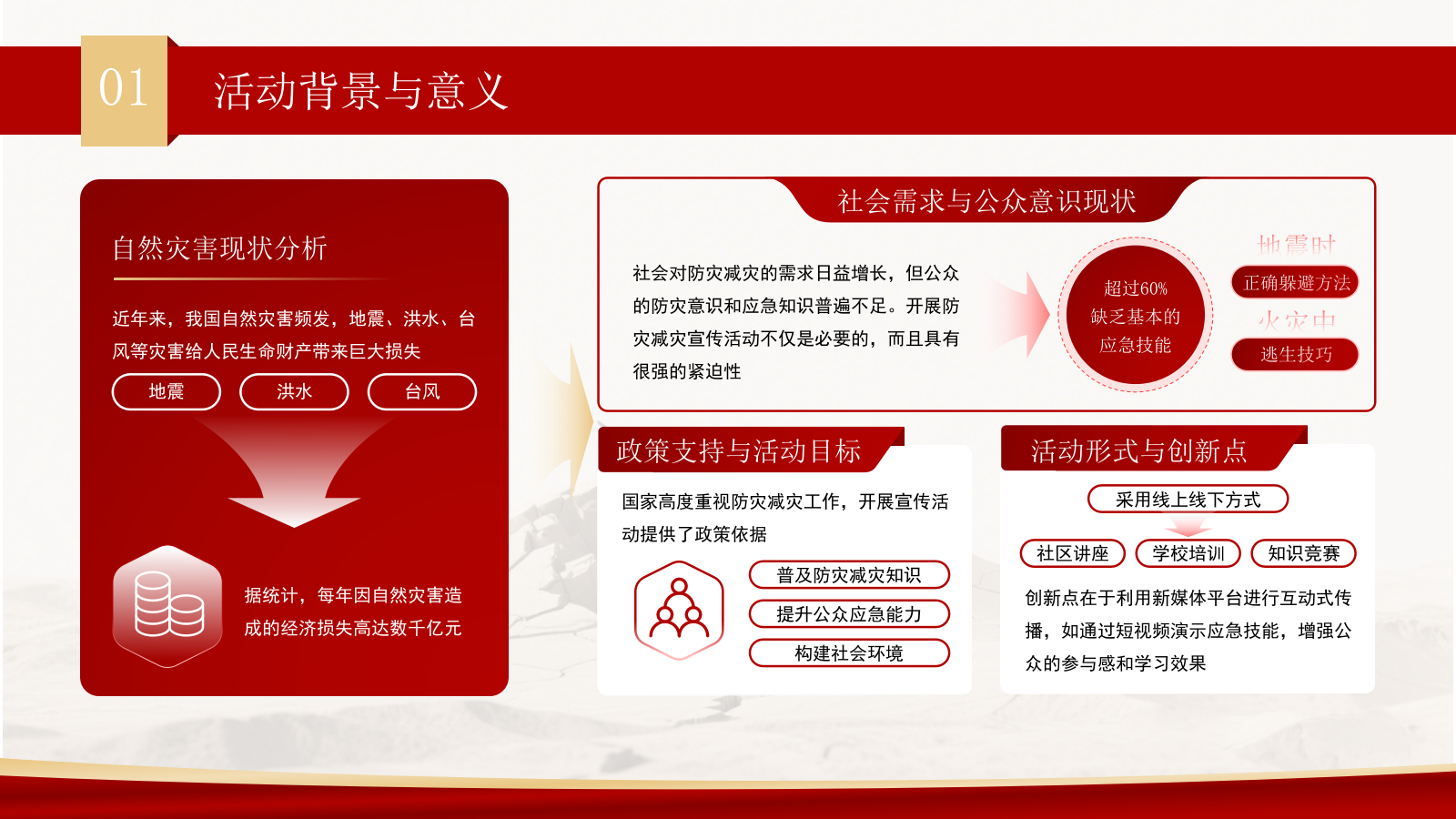 红色商务风防灾减灾宣传活动PPT模板.pptx_第4页