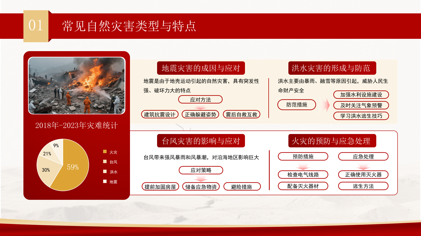 红色商务风防灾减灾宣传活动PPT模板.pptx_第9页