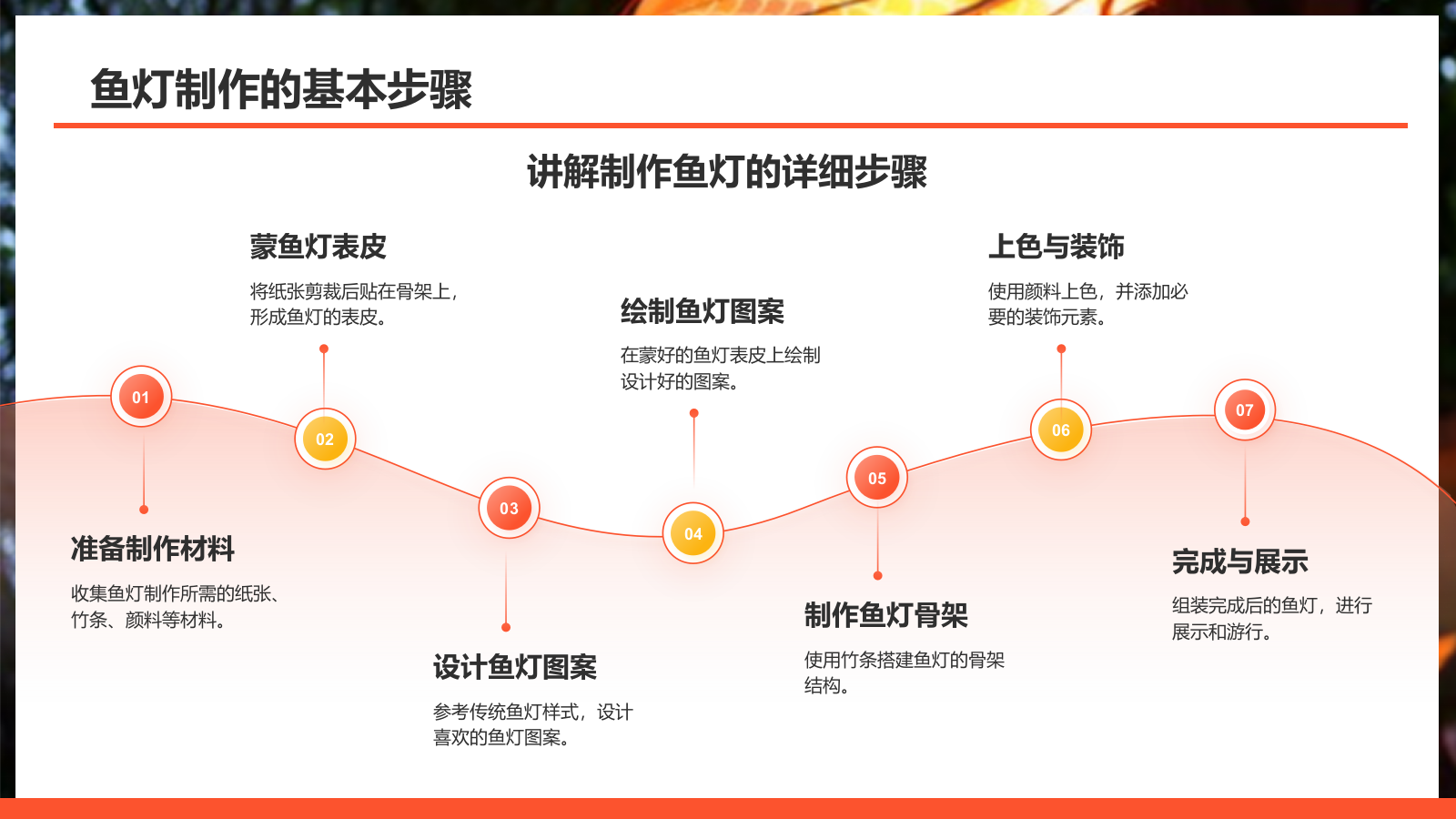 红色摄影风非遗鱼灯PPT模板.pptx_第9页