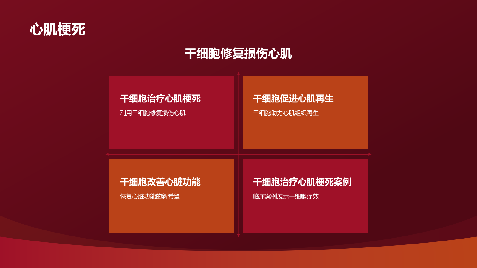 红色摄影风心血管疾病干细胞治疗研究PPT模板.pptx_第8页