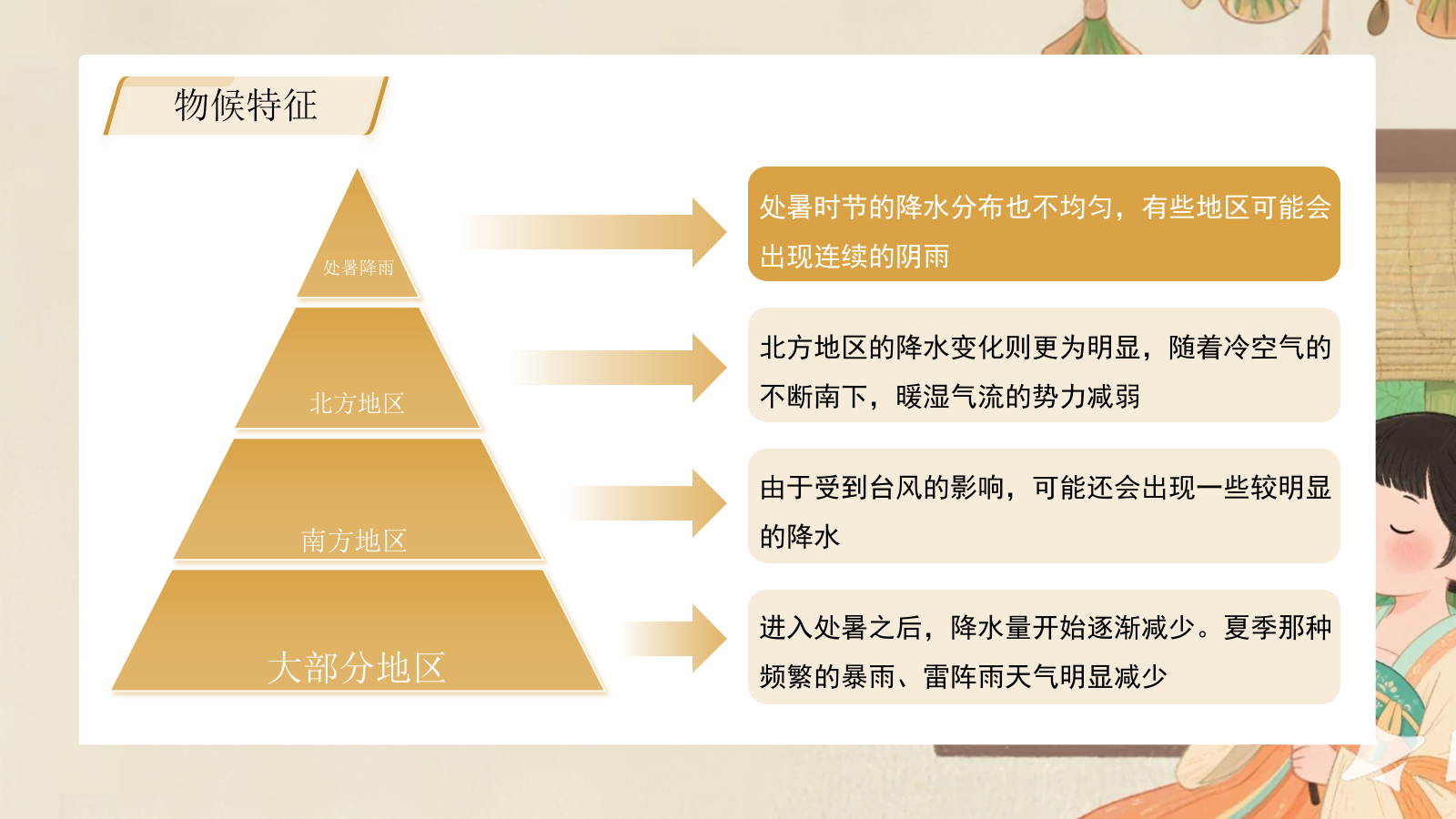 黄色插画风格处暑节气介绍PPT模板.pptx_第10页