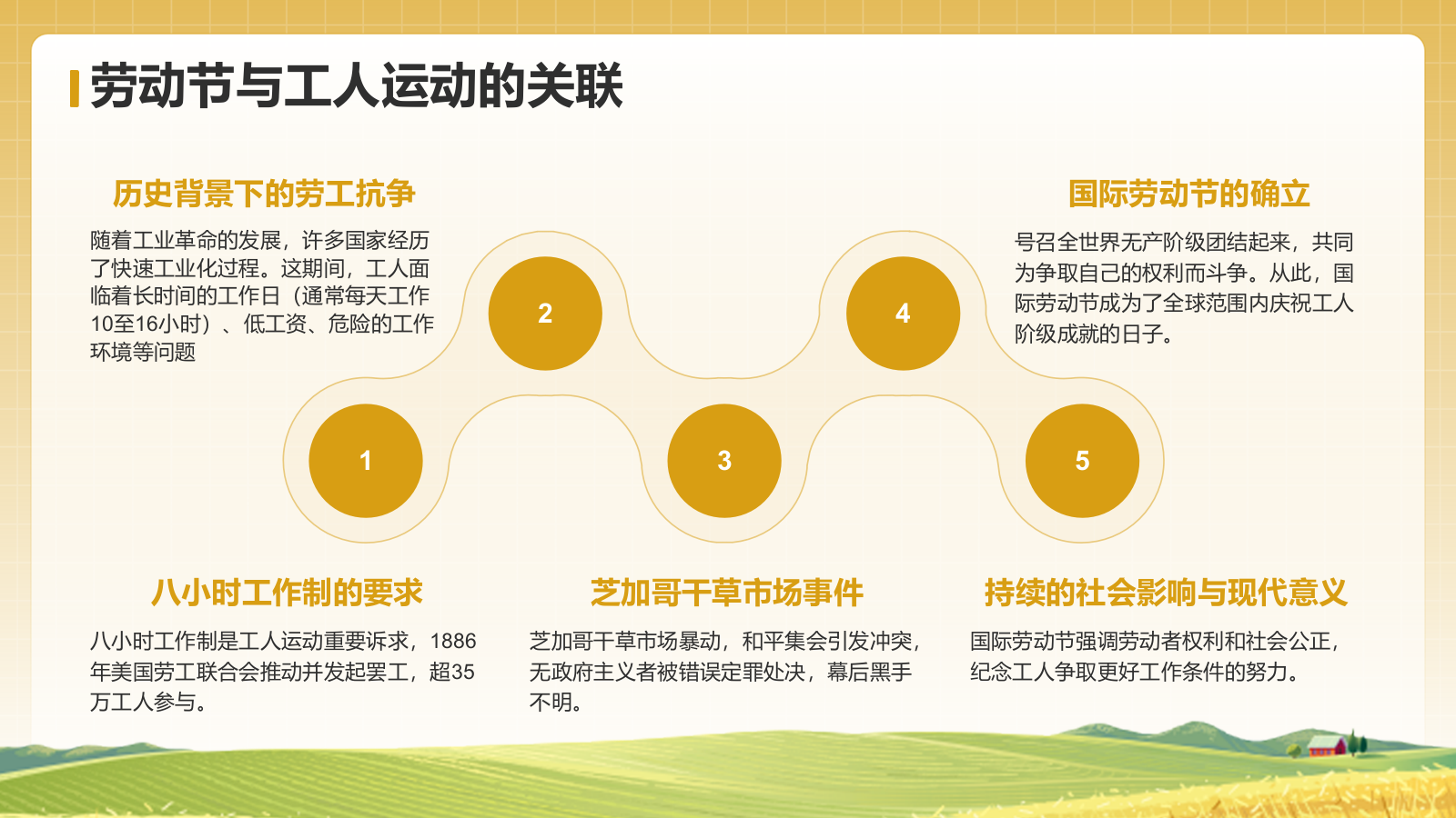 黄色插画风五一国际劳动节文化介绍PPT模板.pptx_第10页