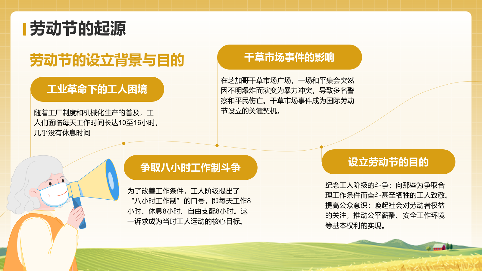 黄色插画风五一国际劳动节文化介绍PPT模板.pptx_第4页