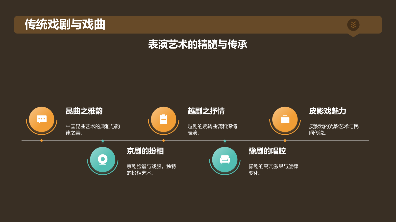 黄色国潮风传承经典非遗PPT模板.pptx_第10页