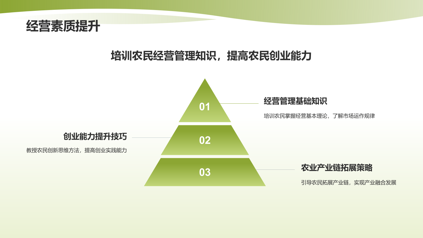 黄色渐变风农业科技培训PPT模板.pptx_第10页