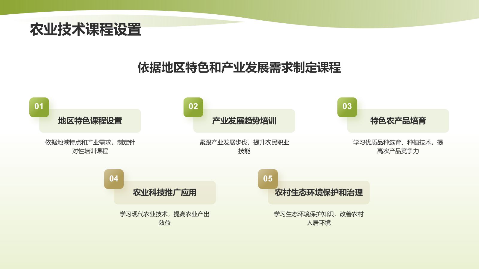 黄色渐变风农业科技培训PPT模板.pptx_第4页