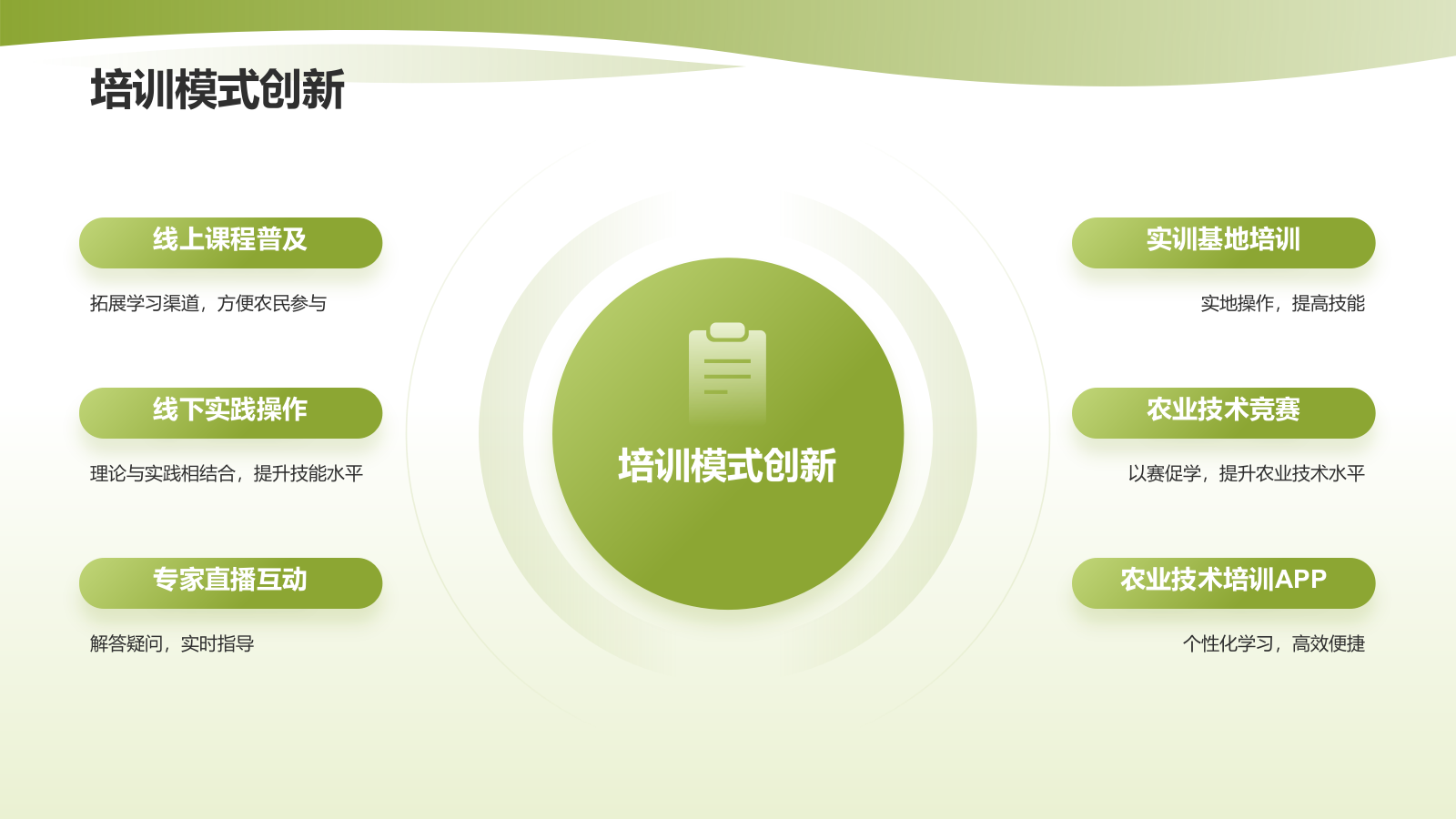 黄色渐变风农业科技培训PPT模板.pptx_第6页