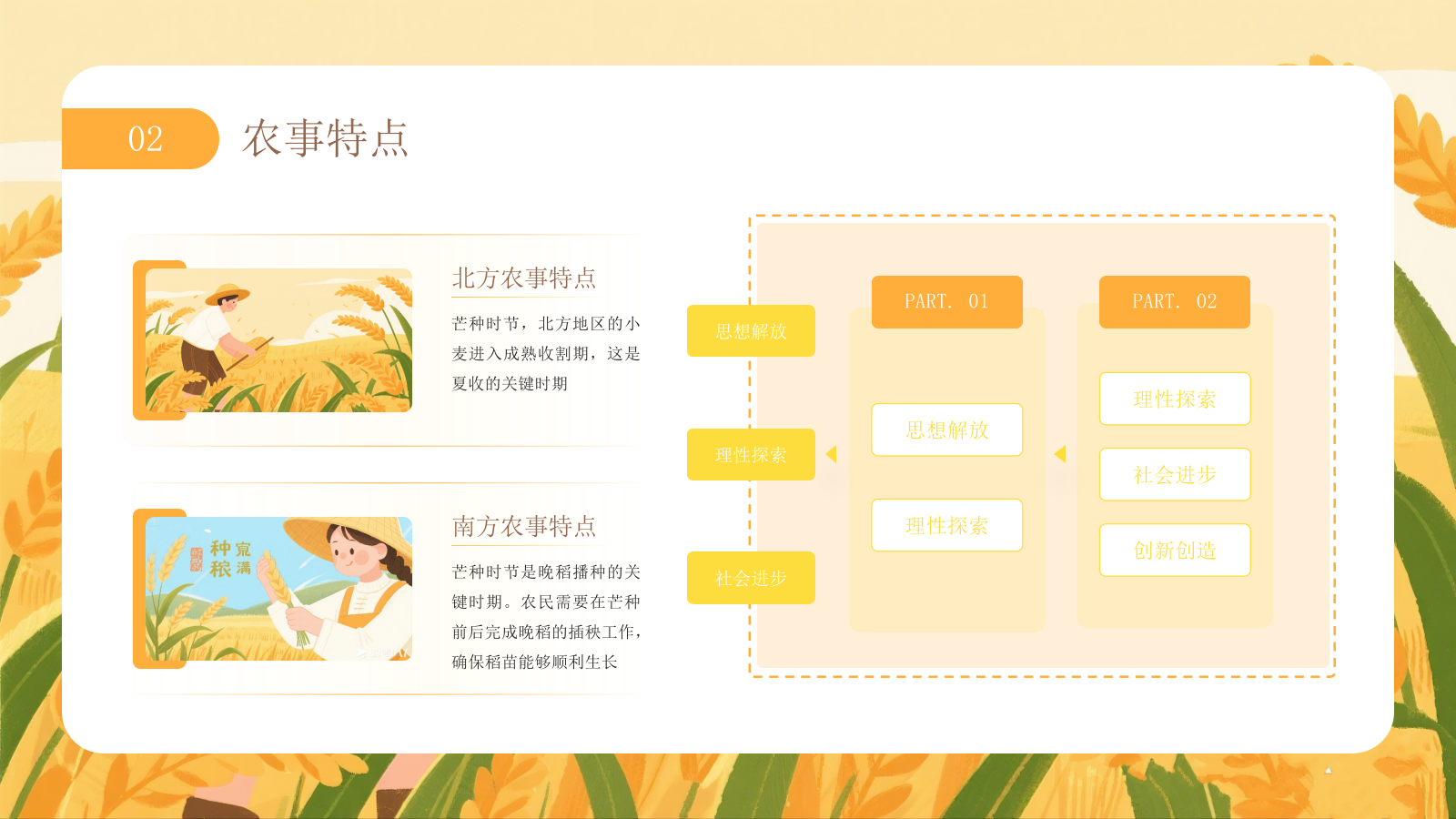 黄色芒种节气介绍通用PPT模板.pptx_第9页