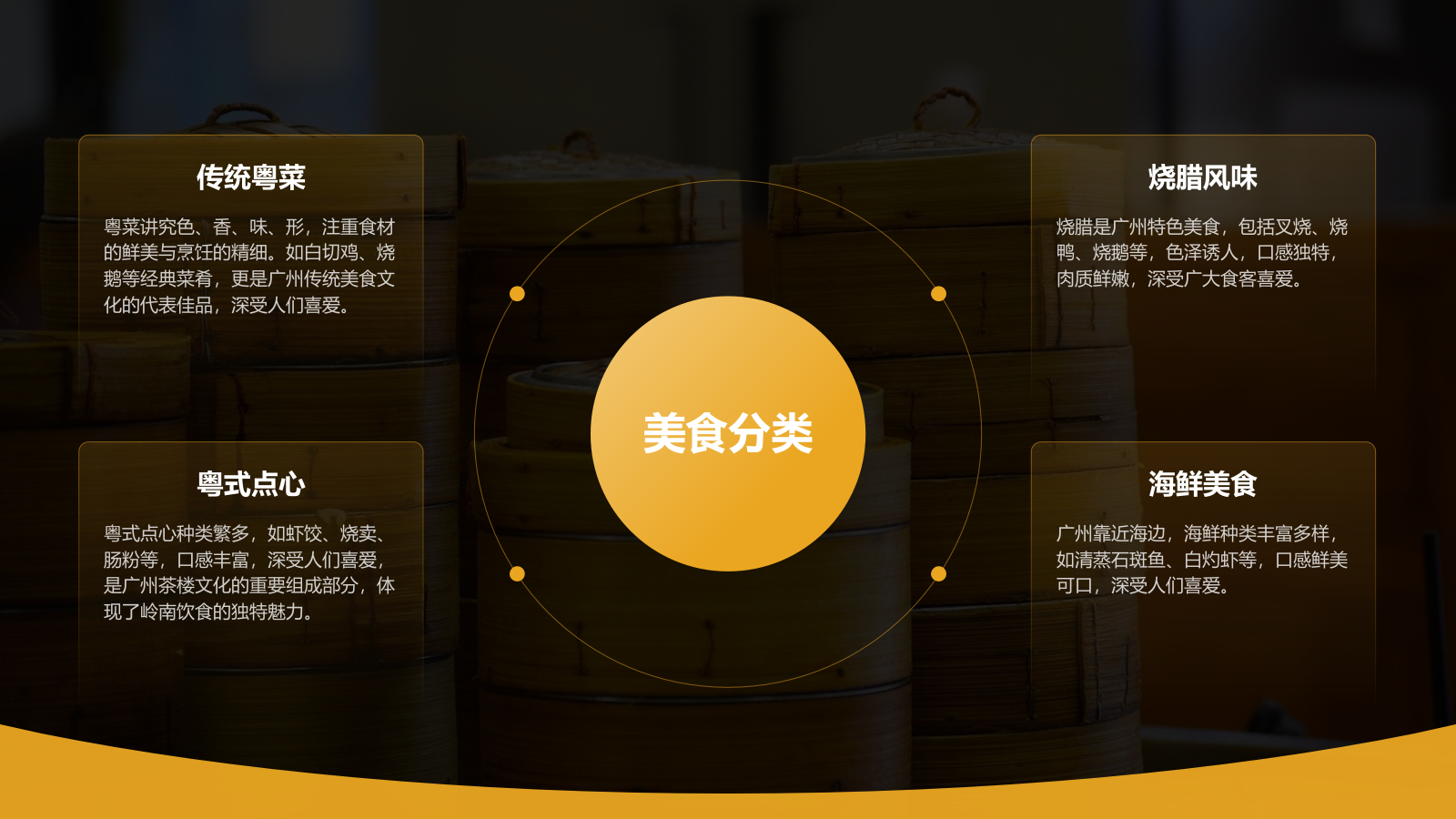 黄色摄影风寻味广州：美食与文化体验PPT模板.pptx_第10页