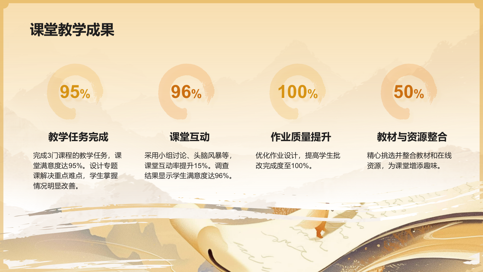 黄色水墨风教师年度个人述职汇报PPT模板.pptx_第4页