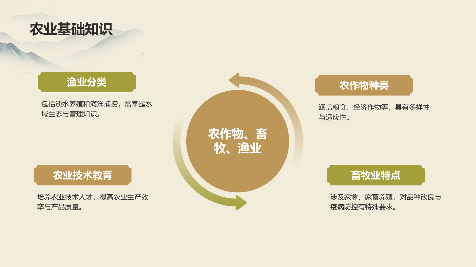 黄色水墨风农业教育与人才培养PPT模板.pptx_第4页