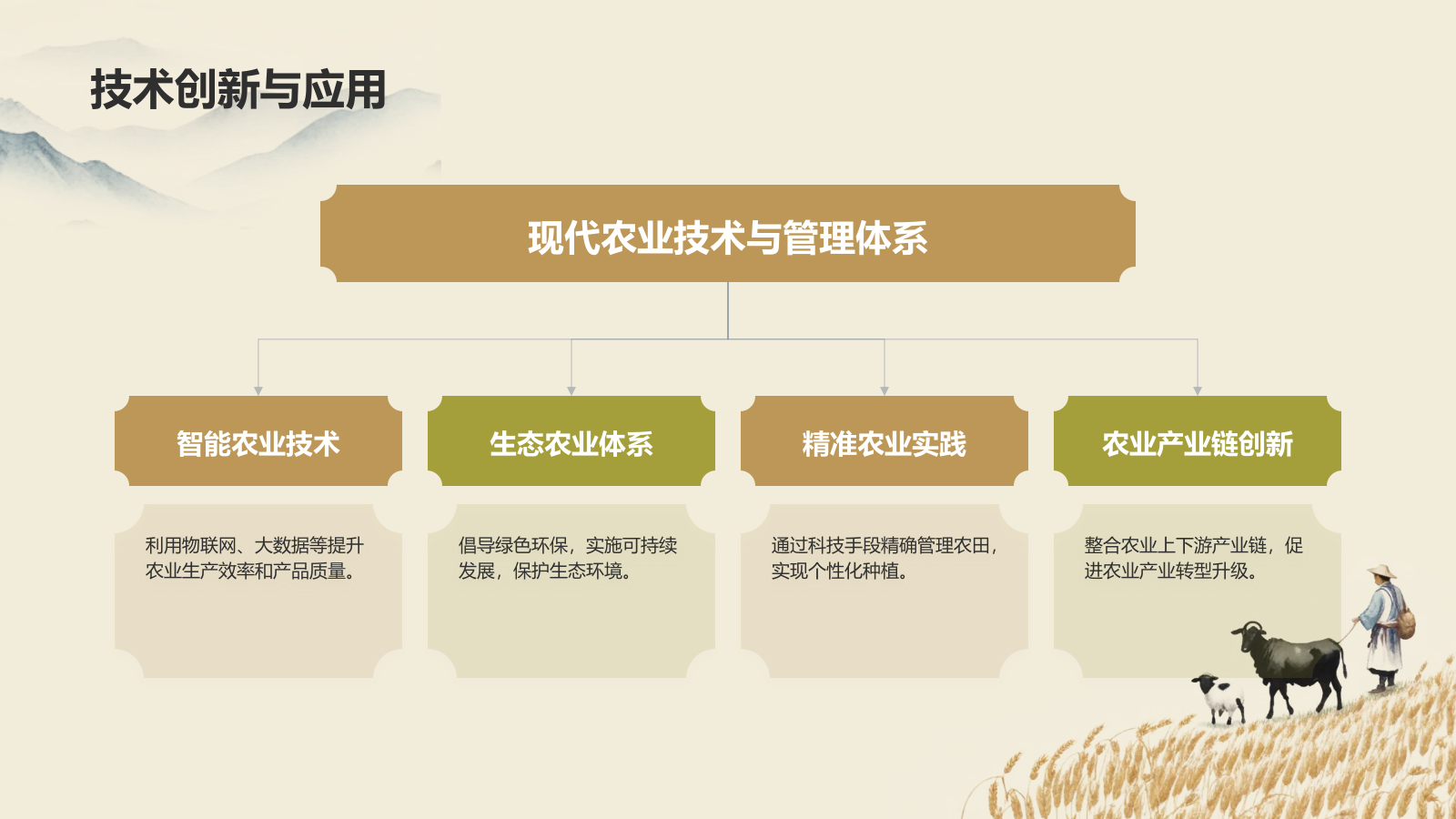 黄色水墨风农业教育与人才培养PPT模板.pptx_第6页