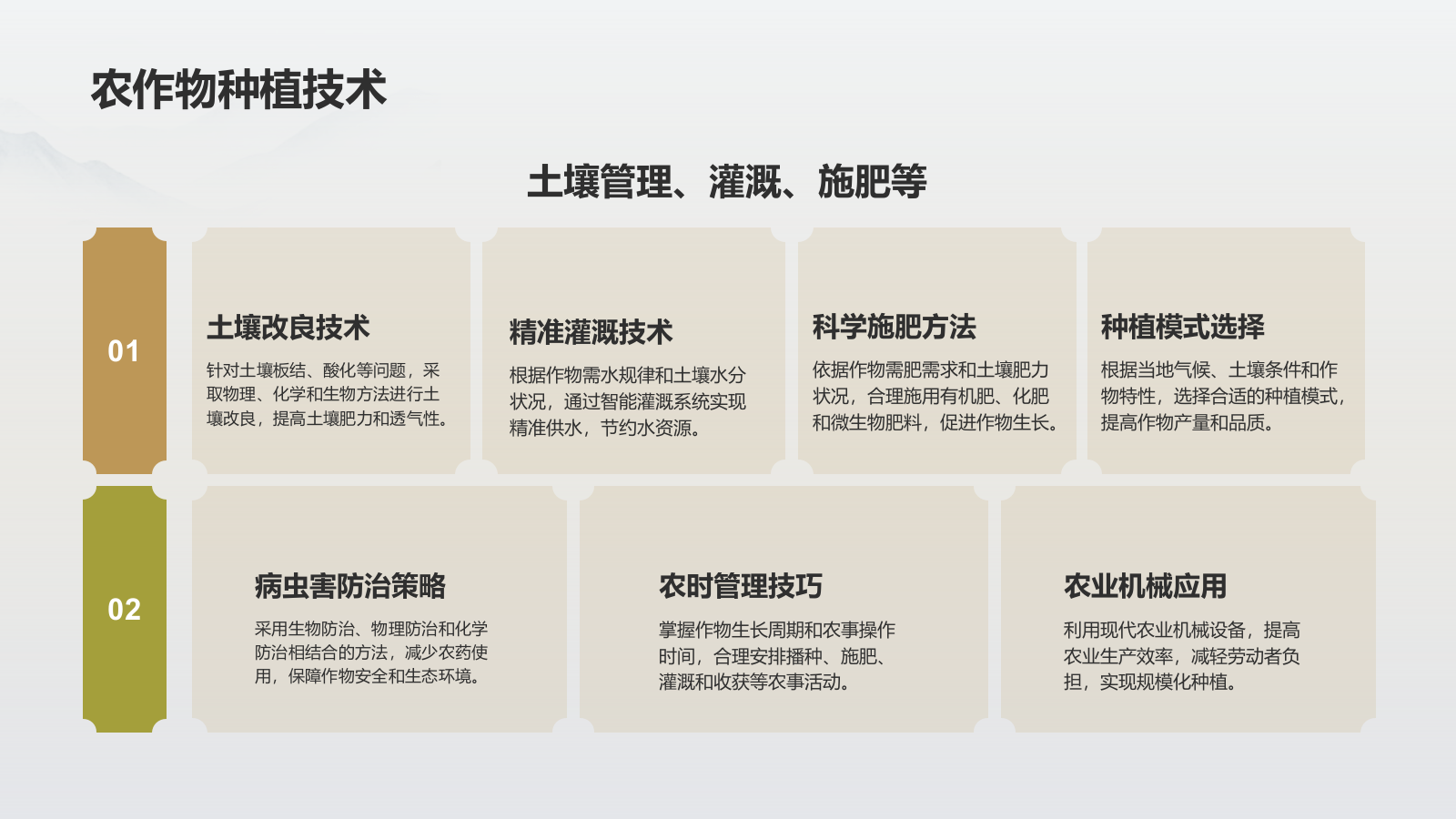 黄色水墨风农业教育与人才培养PPT模板.pptx_第9页