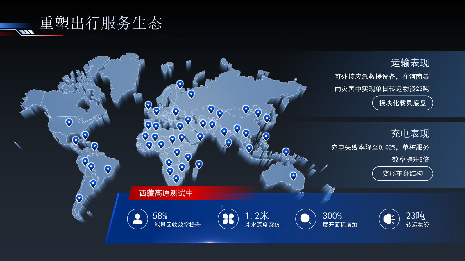 蓝红色简约智能出行引领未来交通PPT模板.pptx_第10页