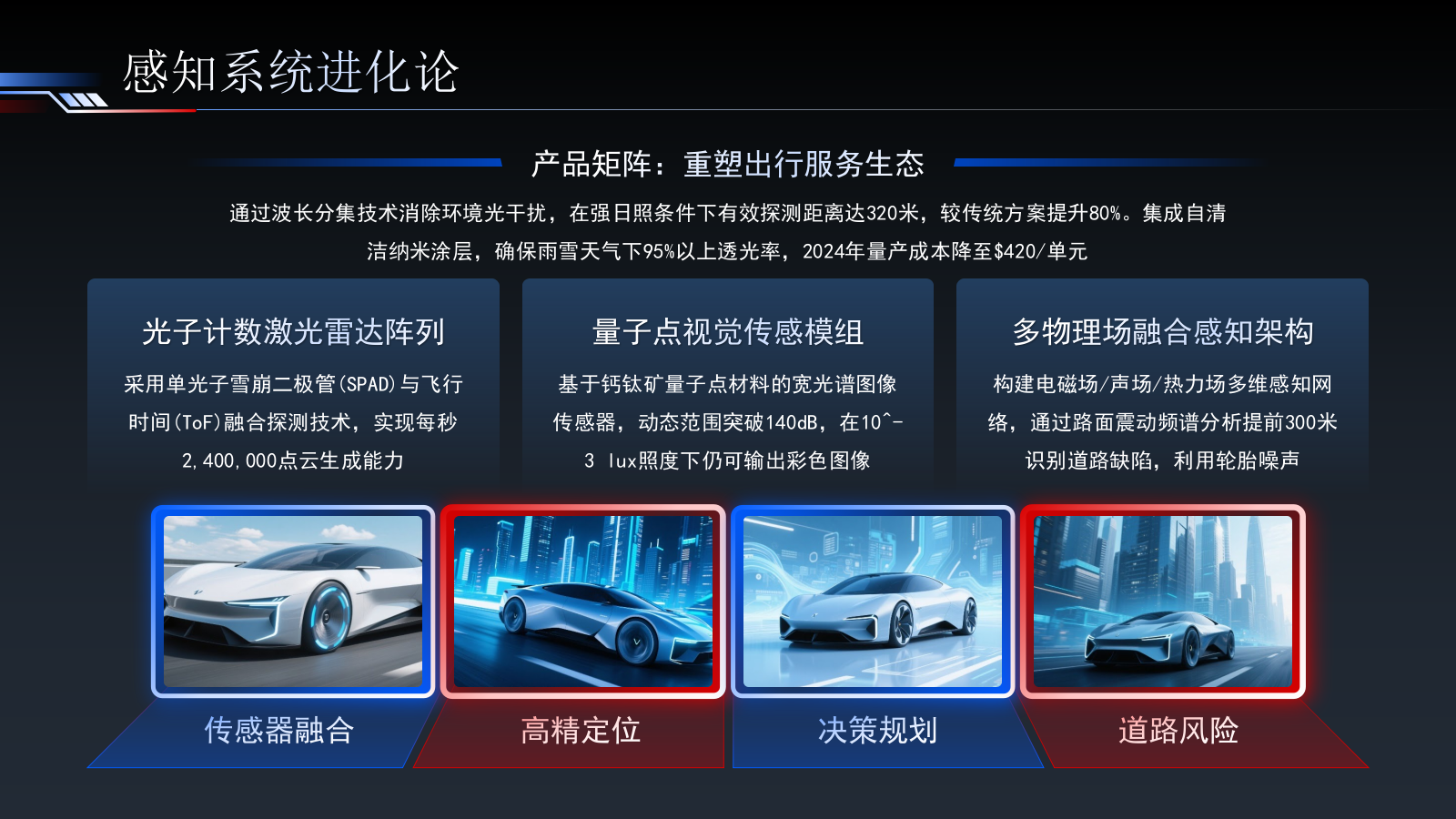 蓝红色简约智能出行引领未来交通PPT模板.pptx_第7页