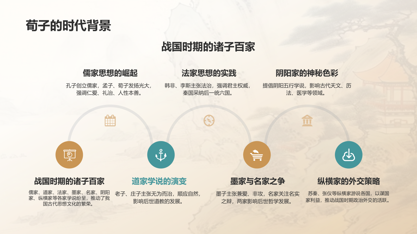 蓝灰色水墨风《荀子》战国 荀子PPT模板.pptx_第4页