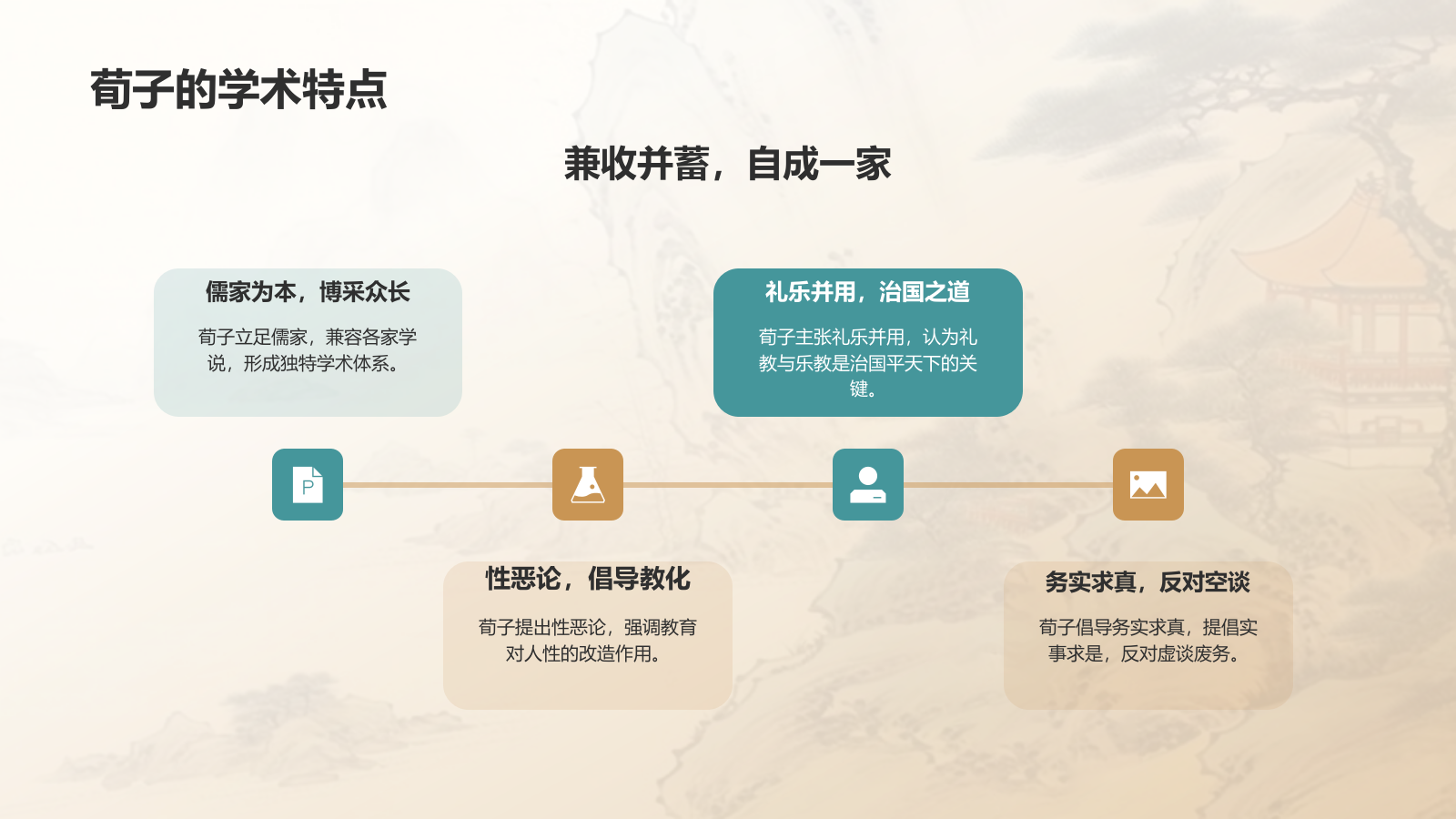 蓝灰色水墨风《荀子》战国 荀子PPT模板.pptx_第6页