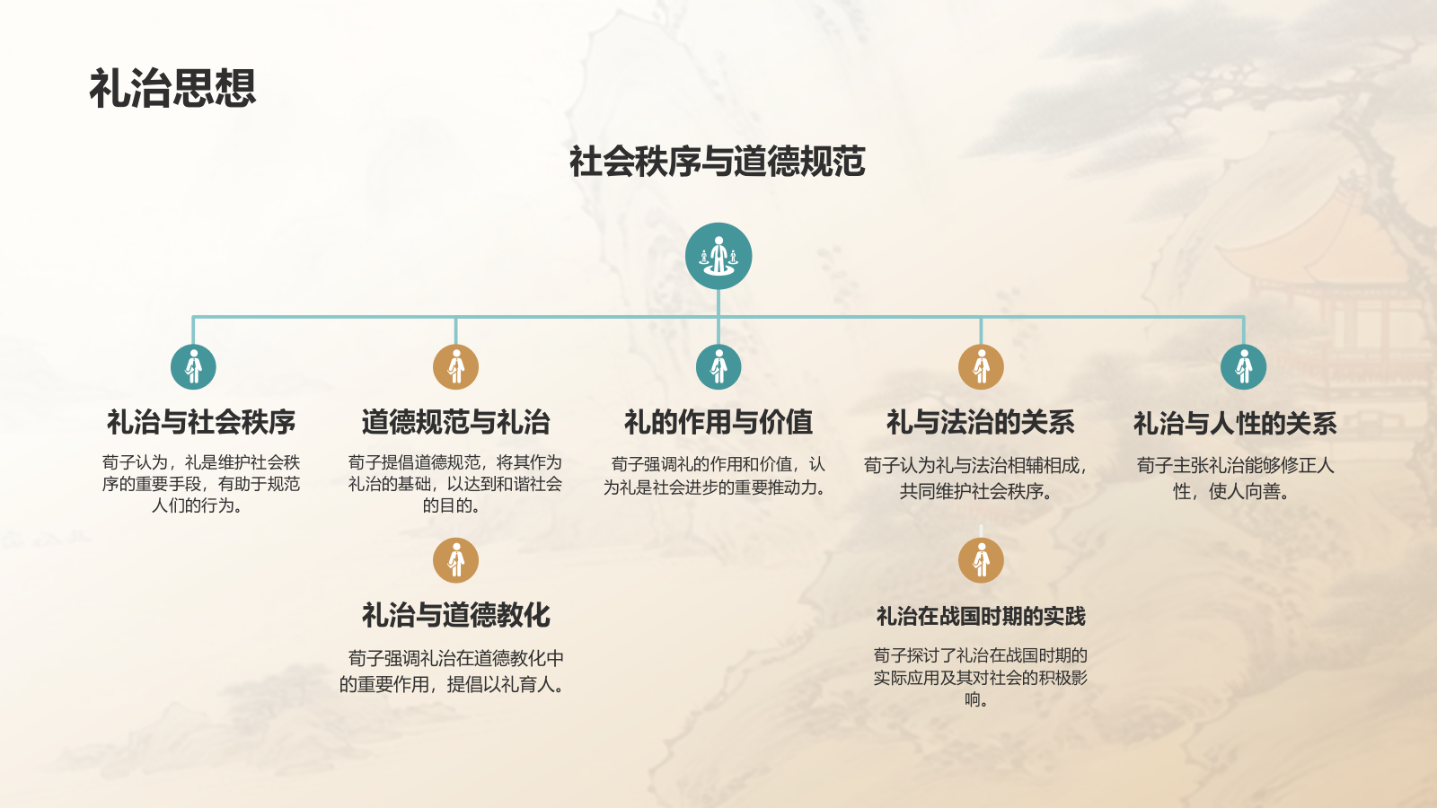 蓝灰色水墨风《荀子》战国 荀子PPT模板.pptx_第8页