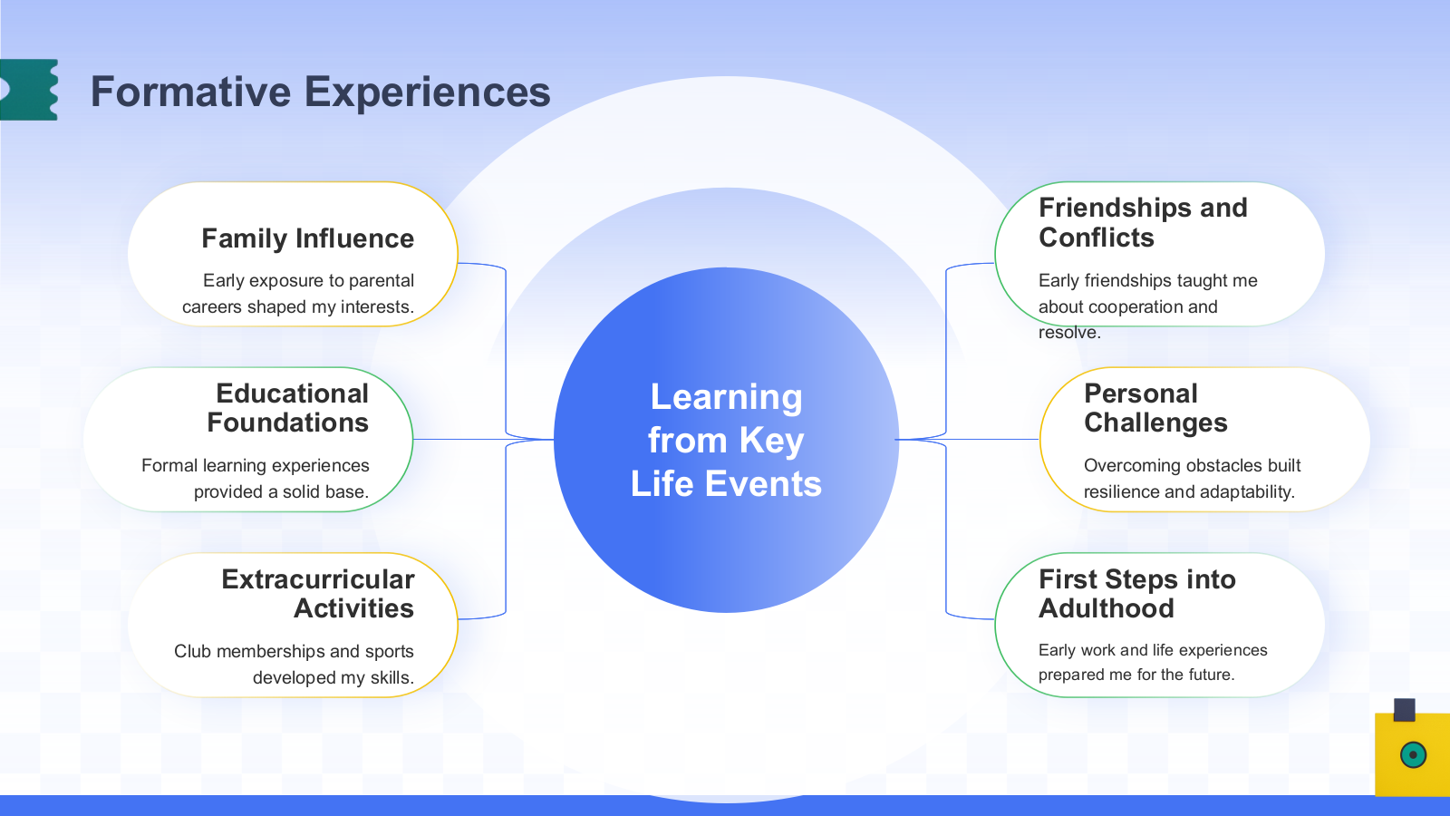 蓝色3D风英文自我介绍PPT模板.pptx_第6页